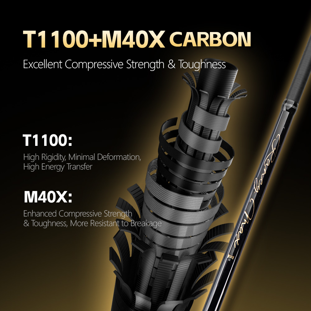 FISHINGFANS RANCY FUJI O GUIDE - Fishing Rod Surf recension och pris
