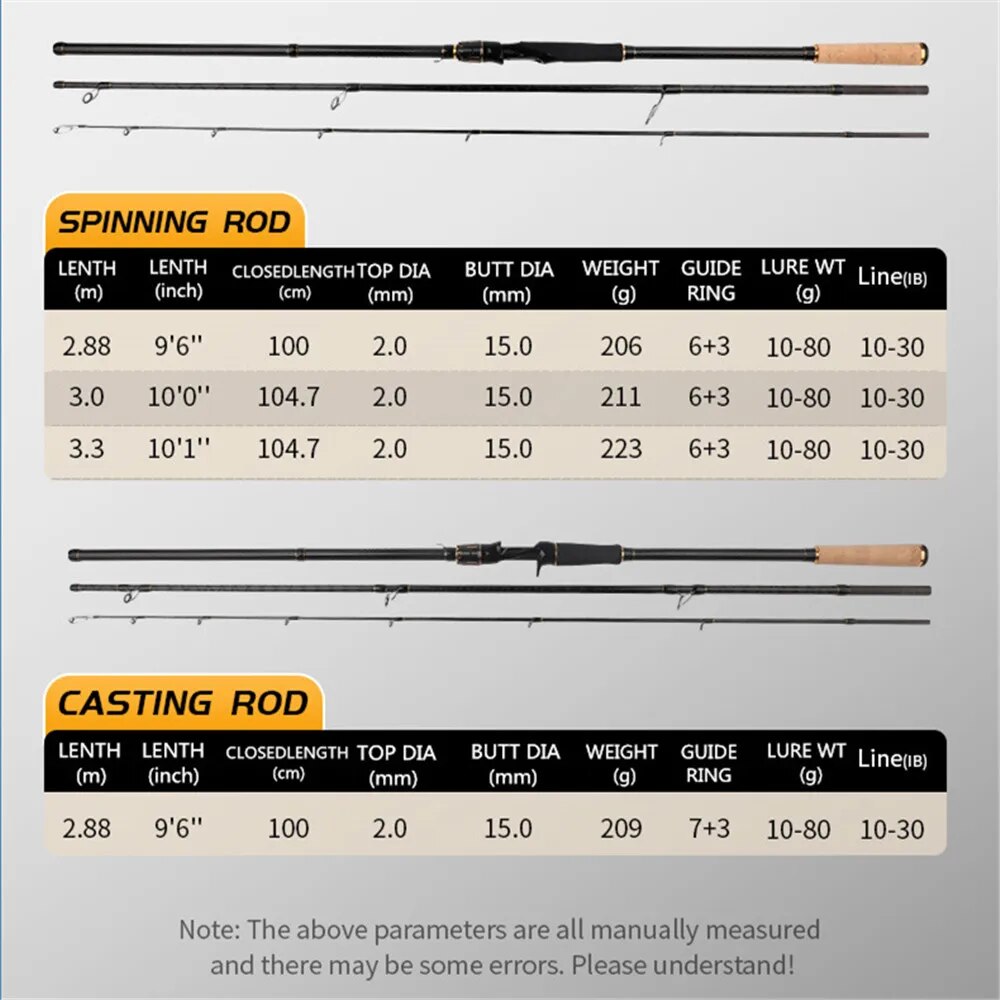ROLLFISH Shore Jigging Fishing - Fishing Rod Surf recension och pris