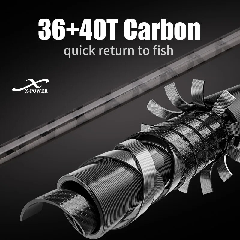 ROLLFISH Shore Jigging Fishing - Fishing Rod Surf recension och pris