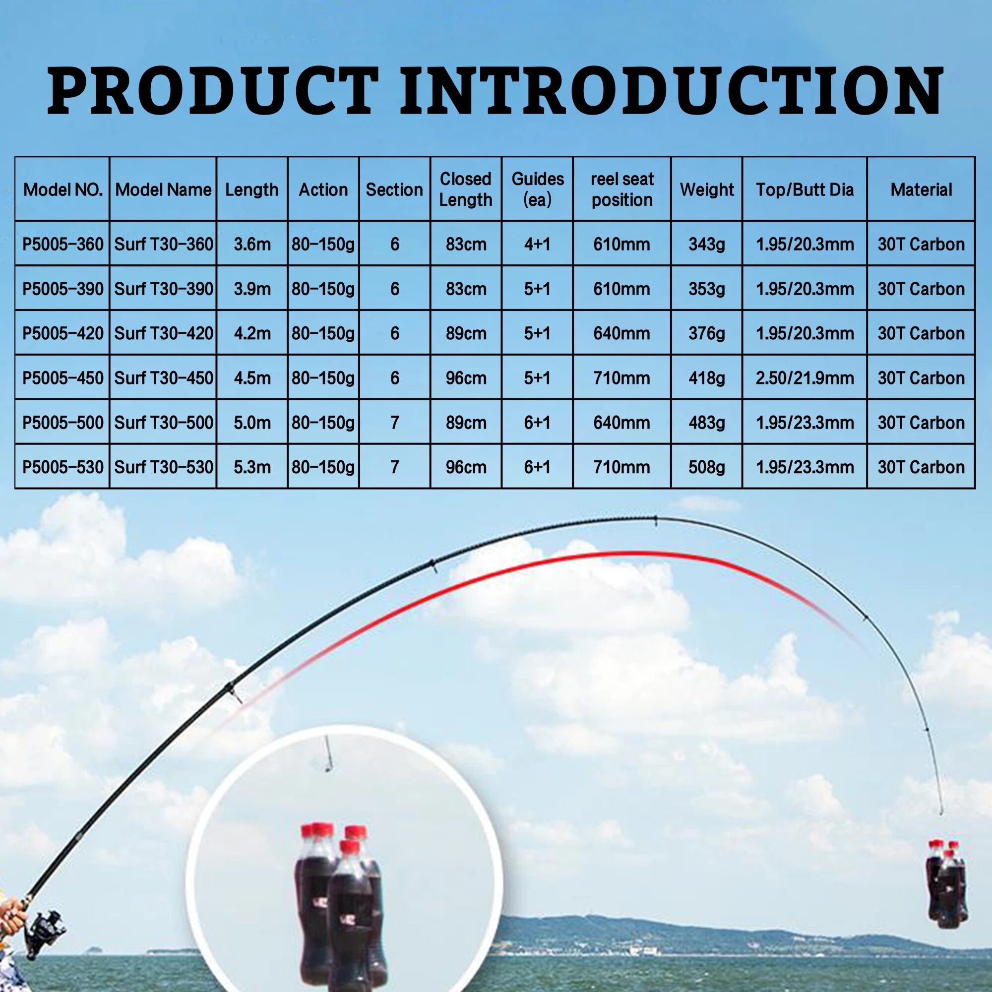 PHISHGER Telescopic Surf Spinn - Fishing Rod Surf recension och pris
