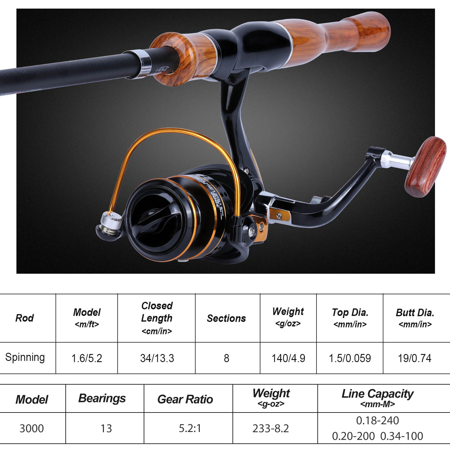 Sougayilang Fishing Rod Reel C - Fishing Rod Combo recension och pris