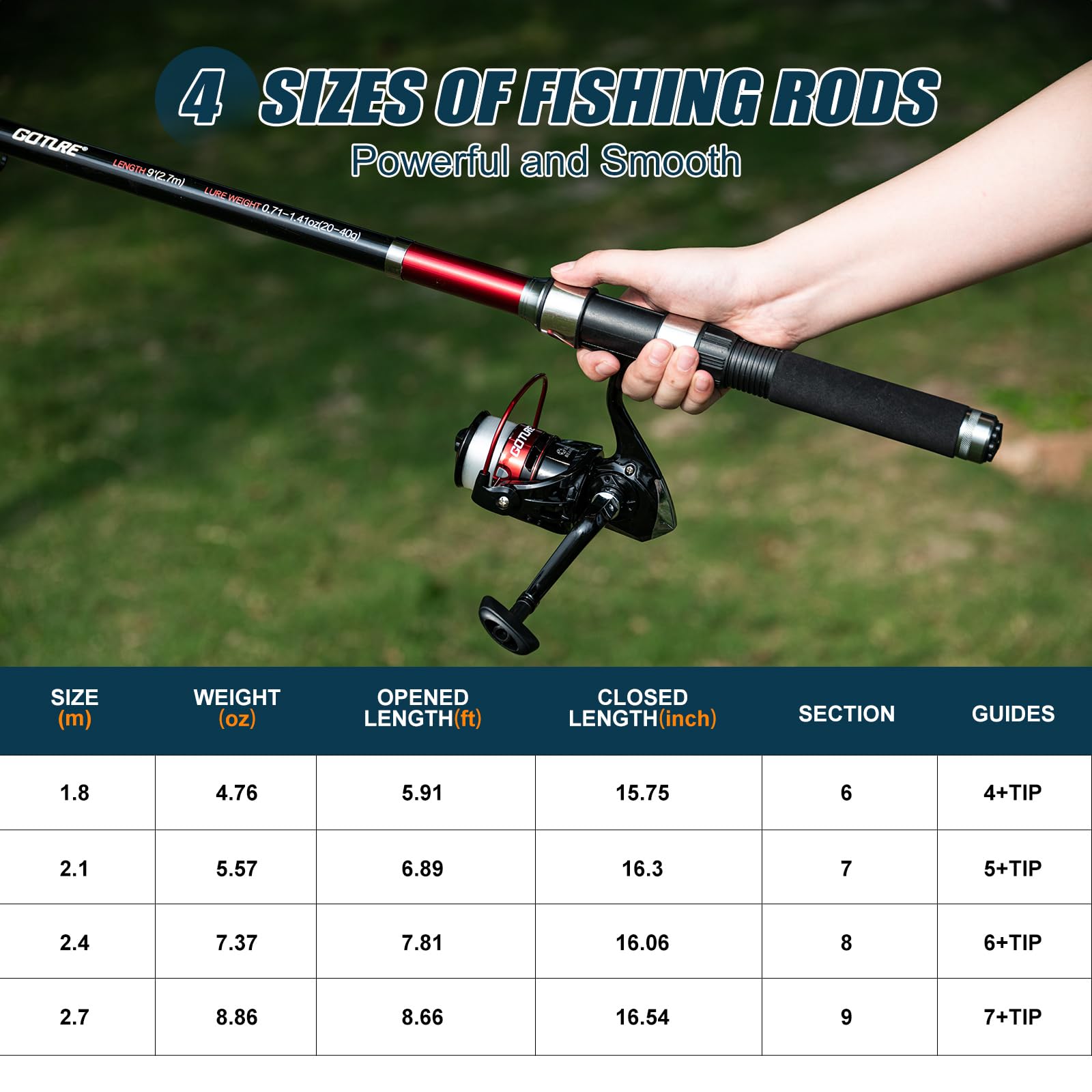 Goture 2Pcs Fishing Rod and 2P - Fishing Rod Spinning recension och pris