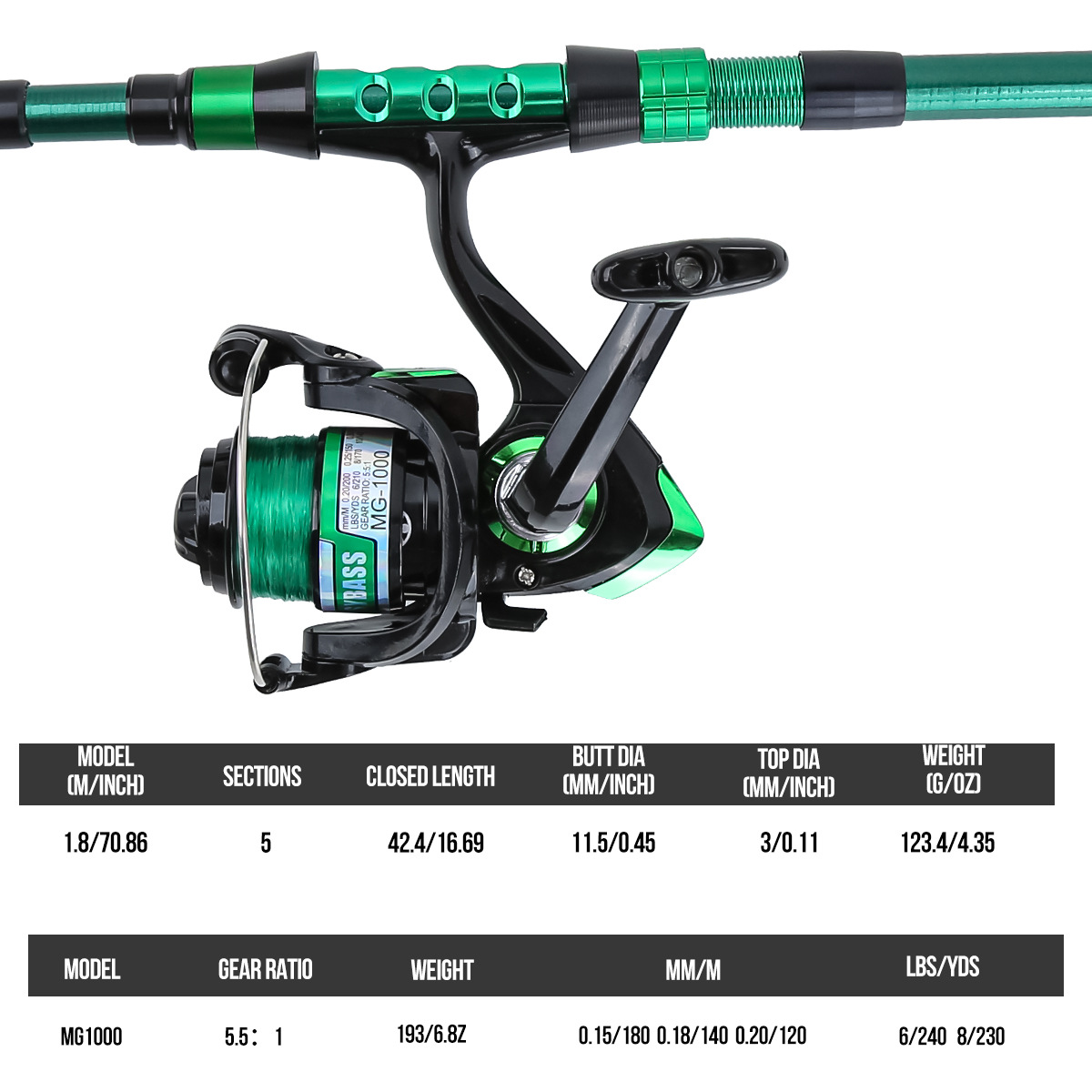 1.8 Meters Green Carbon Fiber  - Fishing Rod Case recension och pris