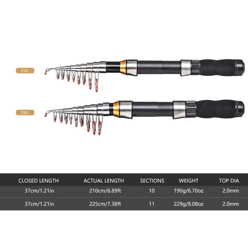 BRAVMAK 2.1/ 2.3 mTelescopic F - Fishing Rod Case recension och pris